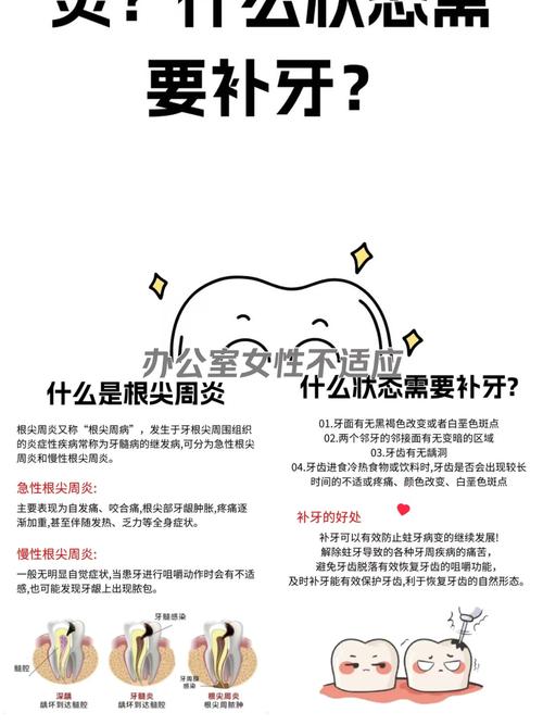 根尖周治疗方法-图1