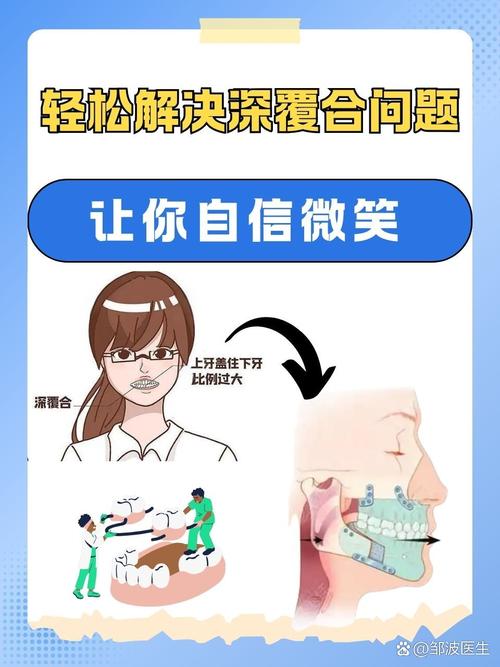 颌干扰治疗方法-图2