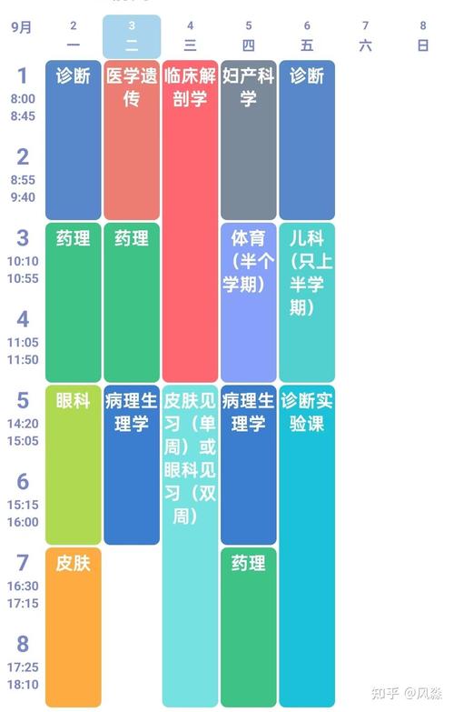 1017杭州正畸课程能学到哪些实用正畸技术？-图3