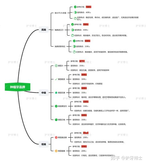 种植牙能种多少颗-图2