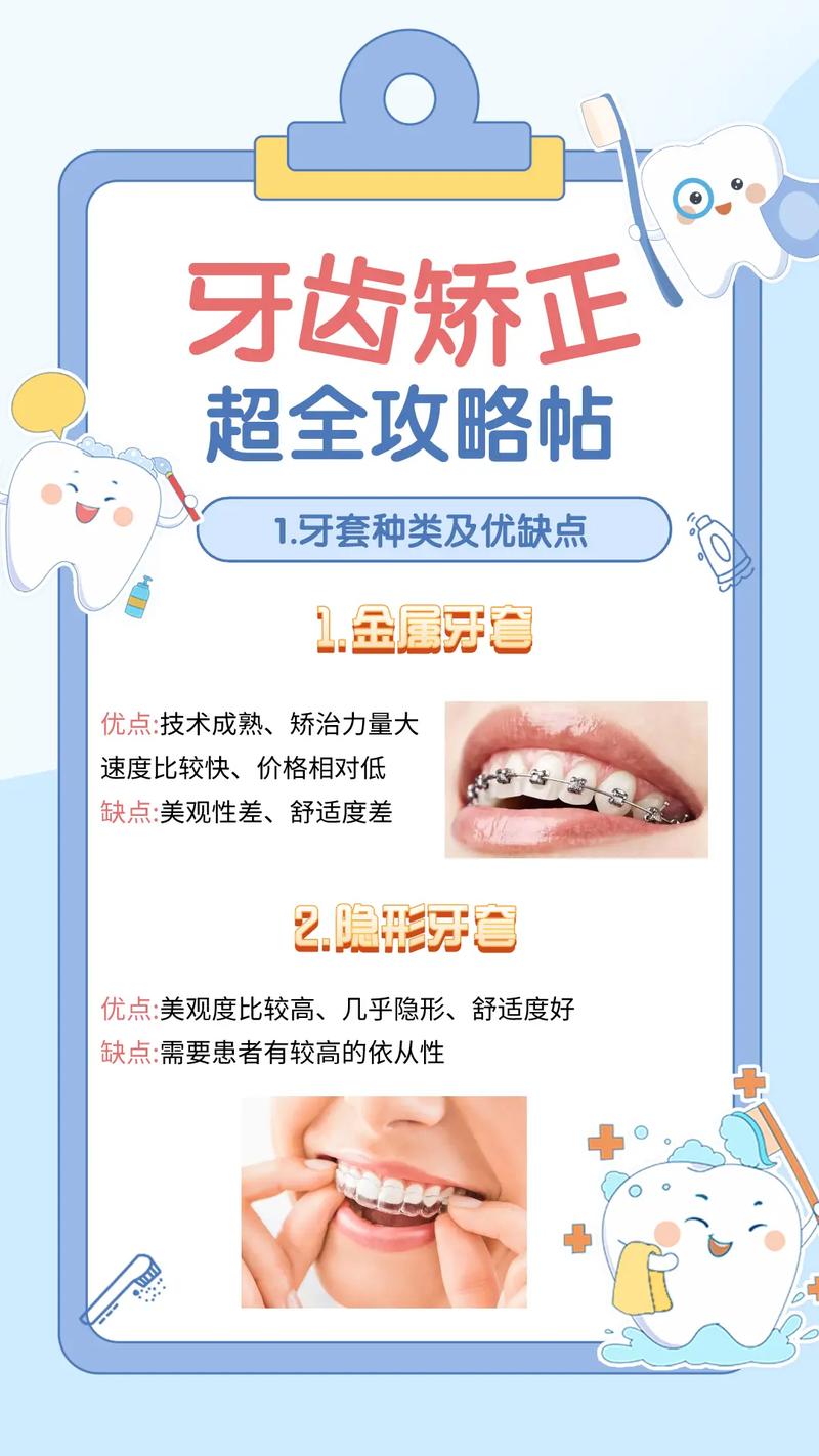 牙齿正畸 技术 重要-图3