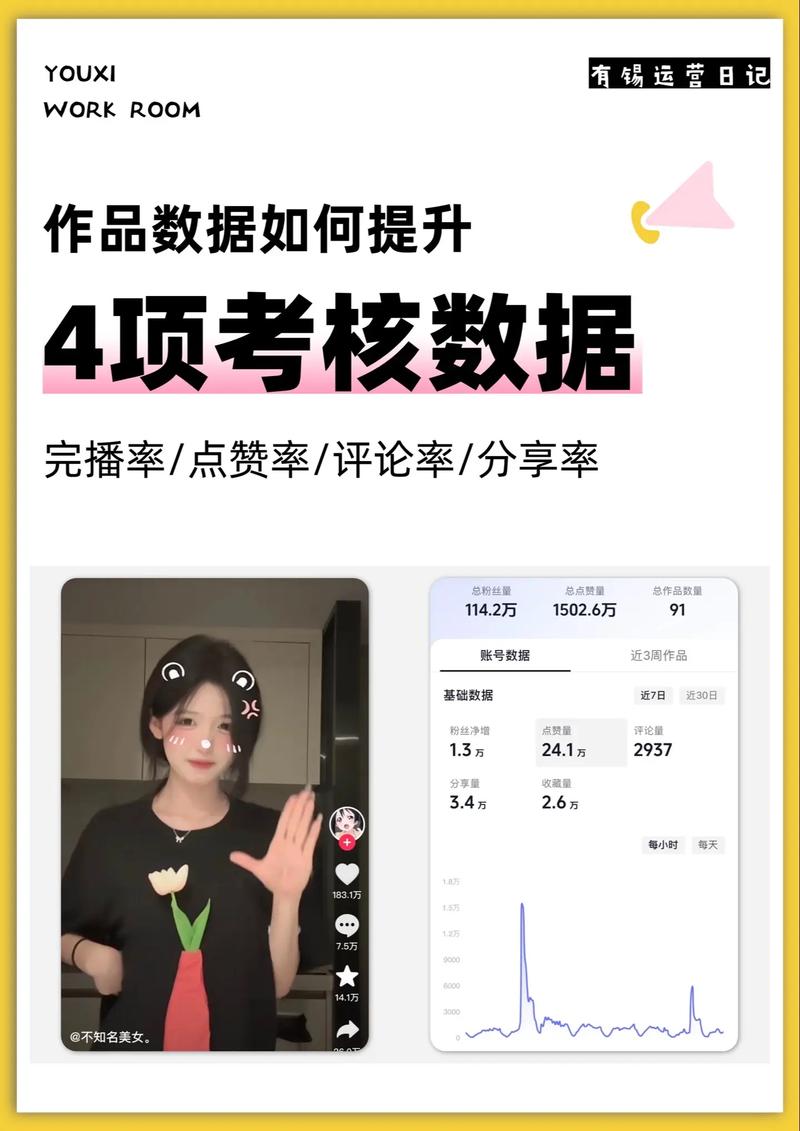 抖音涨赞全网最低、小红书刷量速成，可信吗？-图3