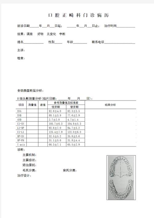 2025正畸年会病例-图1
