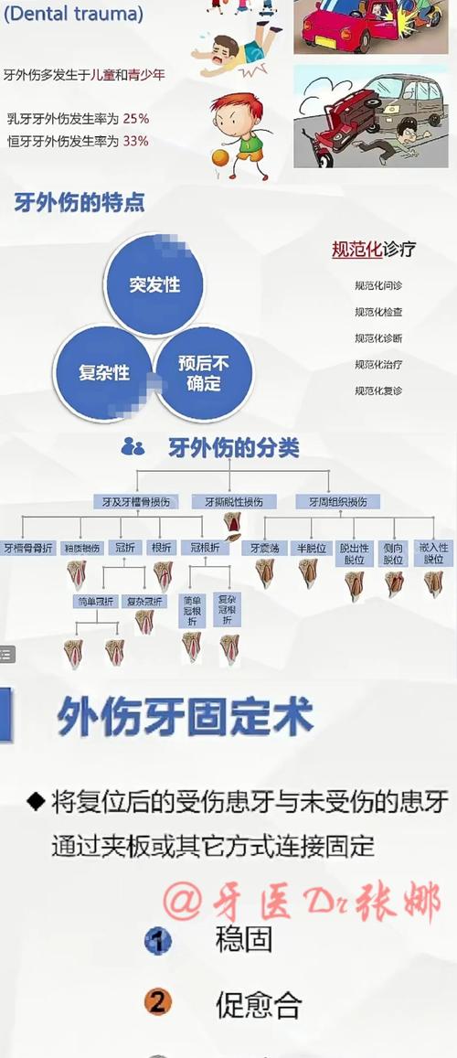 牙外伤复位方法-图2
