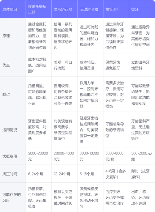 口腔内科 正畸 优势-图3 口腔内科 正畸 优势-图3