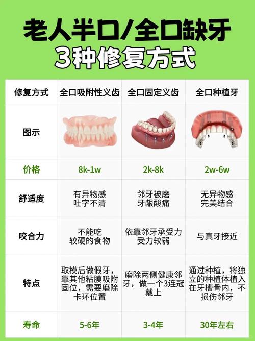 义齿的保养方法-图1