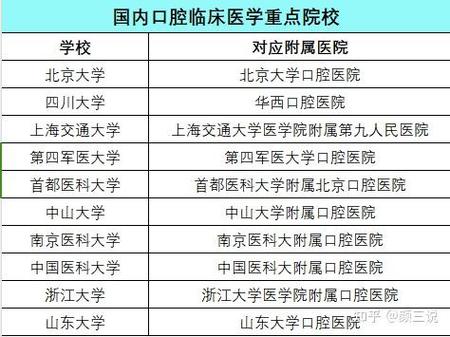长春正畸医生招聘,应聘需满足哪些具体条件?-图2 长春正畸医生招聘,应聘需满足哪些具体条件?-图2
