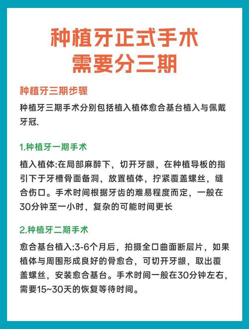 种牙二期手术时间怎么定？间隔多久最合适？-图1