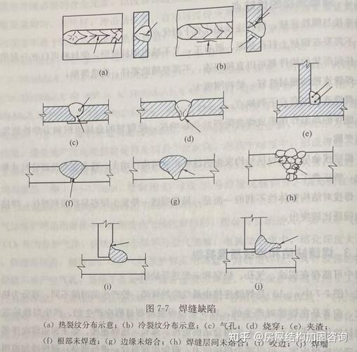 带环的焊接方法-图1