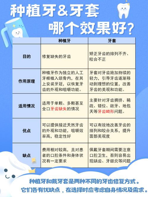 想矫正牙齿还是修复缺牙?牙套和种牙怎么选?-图1 想矫正牙齿还是修复缺牙?牙套和种牙怎么选?-图1