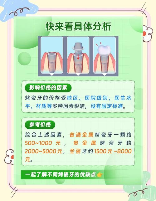 种牙与烤瓷牙的费用分别是多少？影响因素有哪些？-图2