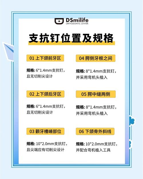 支抗钉上钉的操作步骤与关键技巧是什么？-图2