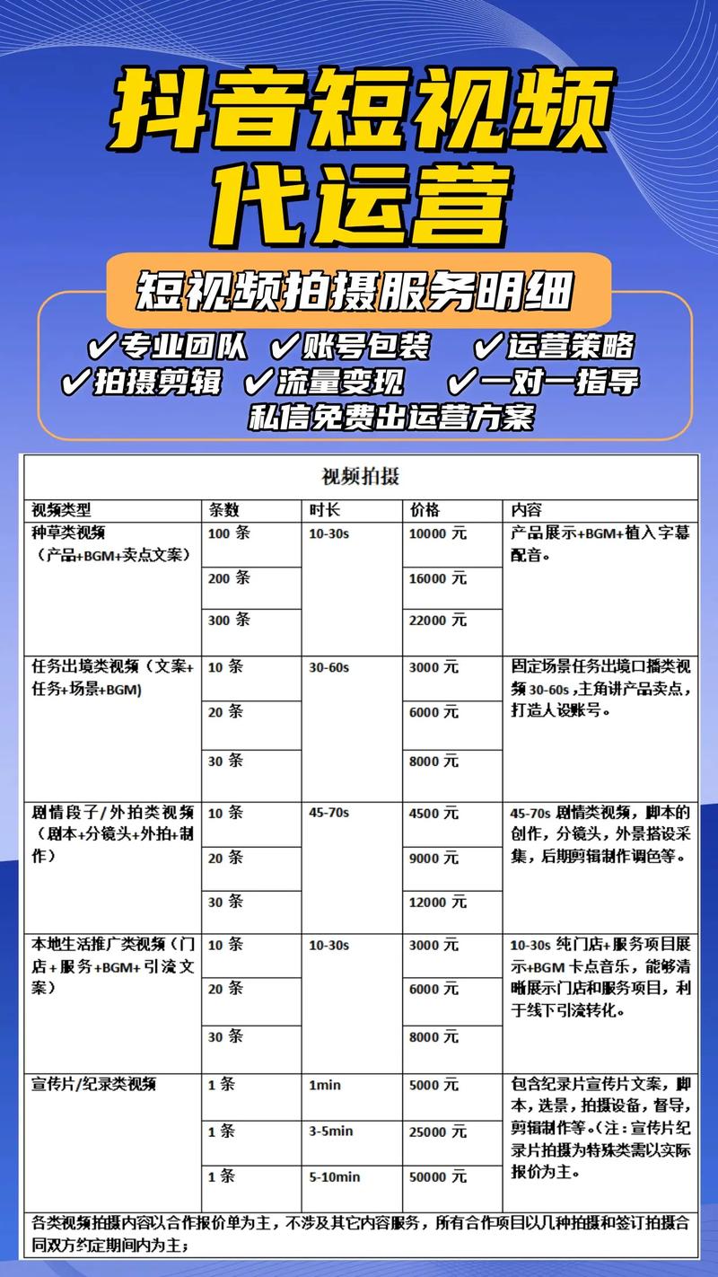 抖音代涨真能全网最便宜?自助24小时下单靠谱吗?-图3 抖音代涨真能全网最便宜?自助24小时下单靠谱吗?-图3