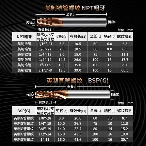 锥度牙加工常用方法有哪些？步骤技巧是什么？-图2