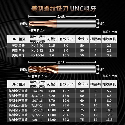 锥度牙加工常用方法有哪些？步骤技巧是什么？-图1