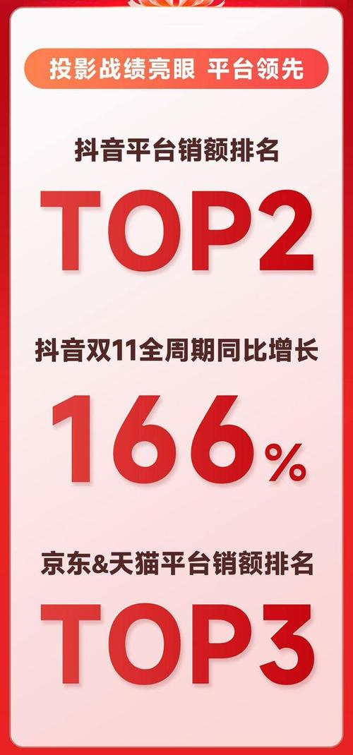 抖音涨粉点赞自助平台，24小时下单是否靠谱？-图2