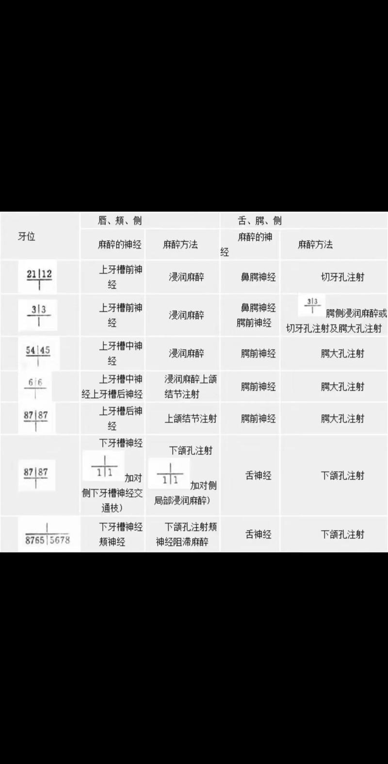 牙周膜麻醉方法-图2