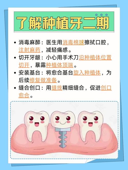 种牙可以重新种吗-图1