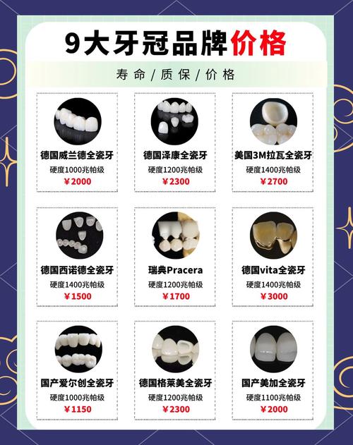 种牙牙冠价格受哪些因素影响？不同材质多少钱？-图1