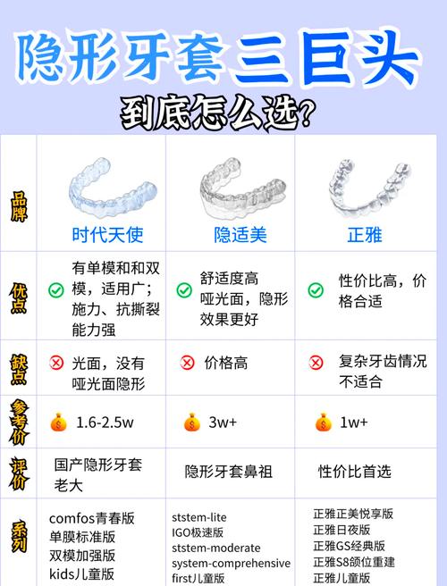 做全隐形牙套正畸前需要符合哪些具体条件呢？-图2