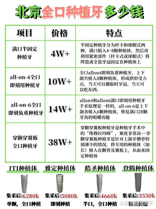 北京 种牙价格表-图1
