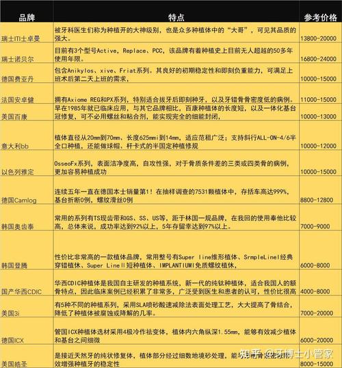 北京 种牙价格表-图2