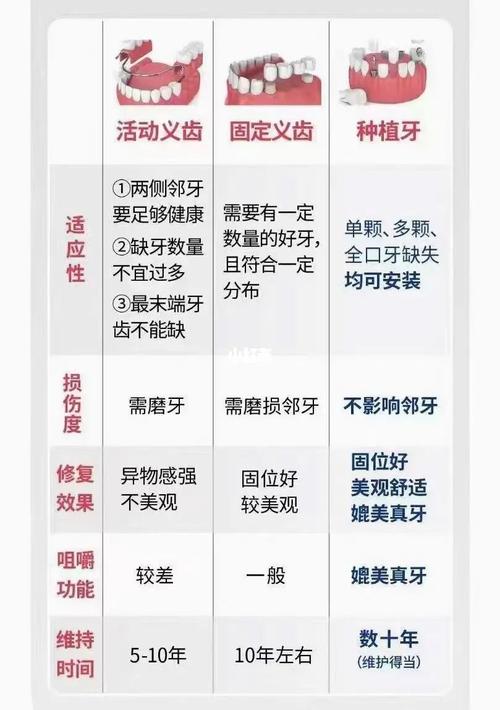 种牙 镶牙的区别-图2 种牙 镶牙的区别-图2