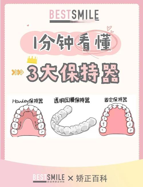 保持器佩戴的正确方法步骤是什么？-图2