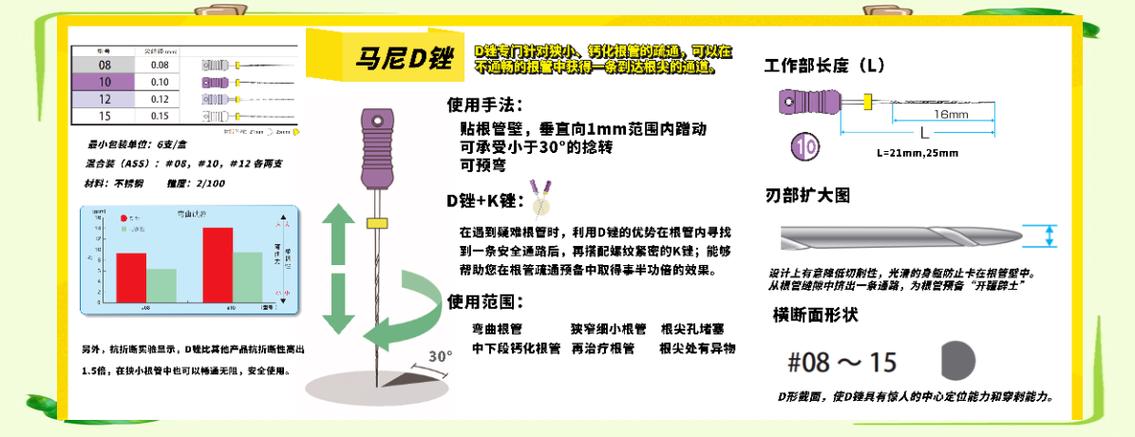 根管锉使用方法-图1
