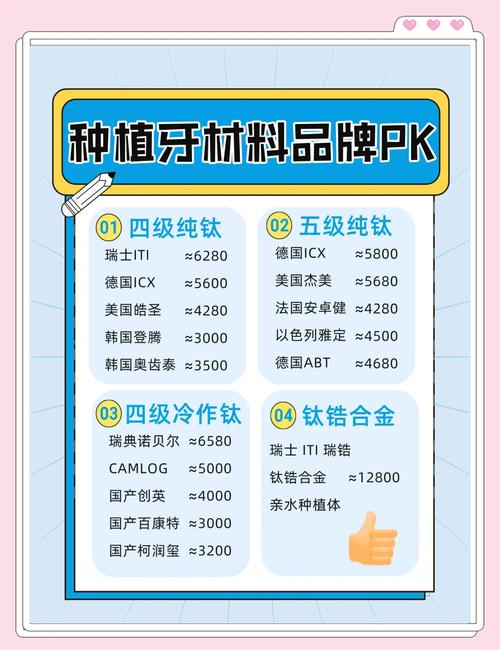 种牙选哪种材料好-图1