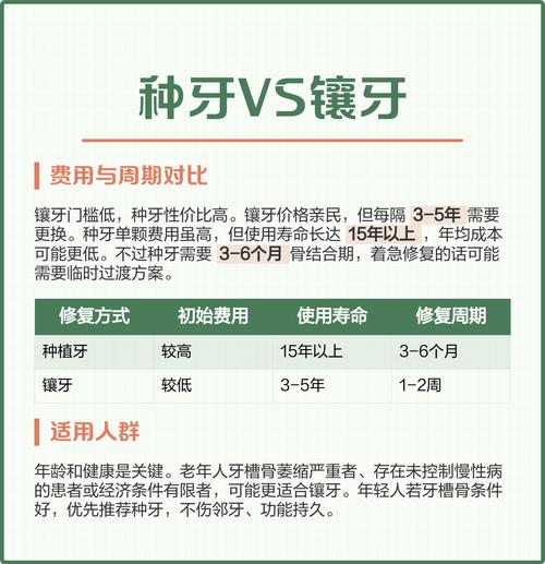镶牙与种牙哪个好-图1