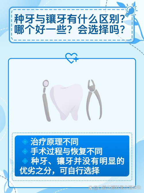 镶牙与种牙哪个好-图3