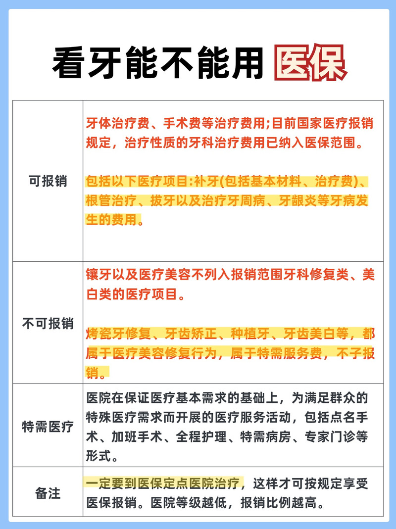 种牙社保能报销吗？很多人都想知道这个问题的答案-图1