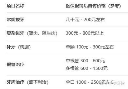 种牙社保能报销吗？很多人都想知道这个问题的答案-图3
