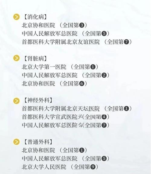 北京正畸科好医院排名靠谱吗？依据是什么？-图1