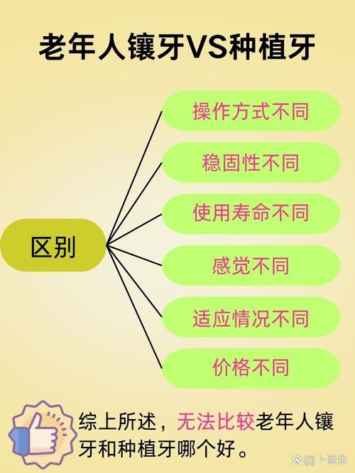 种牙好还是牙套好-图2 种牙好还是牙套好-图2