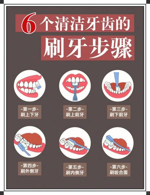 去除黄牙有哪些好方法？哪种最适合你？-图1