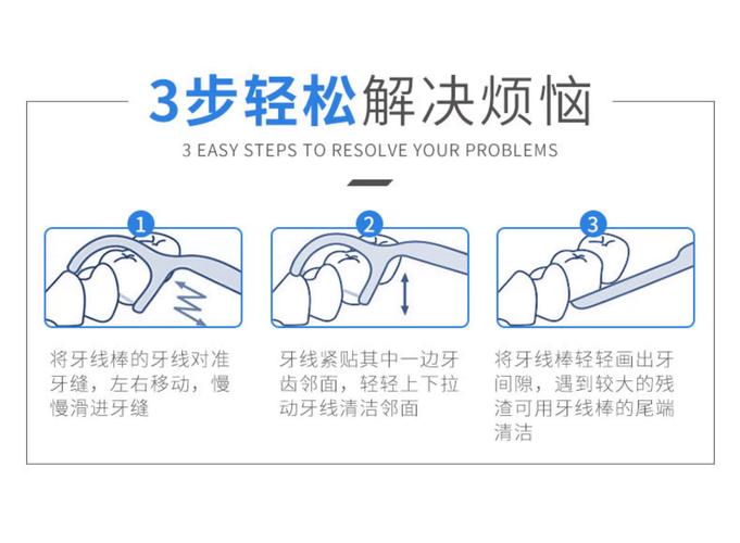 牙线棒使用方法-图1