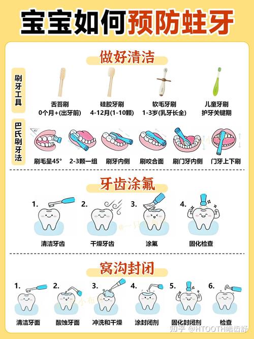 如何科学防止蛀牙？日常护理与饮食方法有哪些？-图1