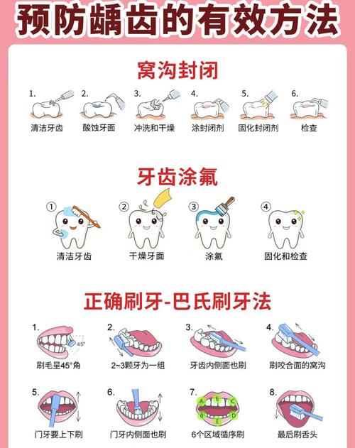 如何科学防止蛀牙？日常护理与饮食方法有哪些？-图3