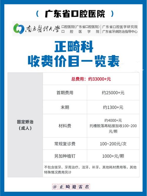 成都华西口腔正畸费用-图2 成都华西口腔正畸费用-图2