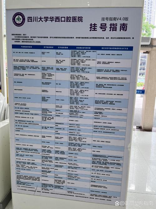 成都华西口腔正畸费用-图1 成都华西口腔正畸费用-图1