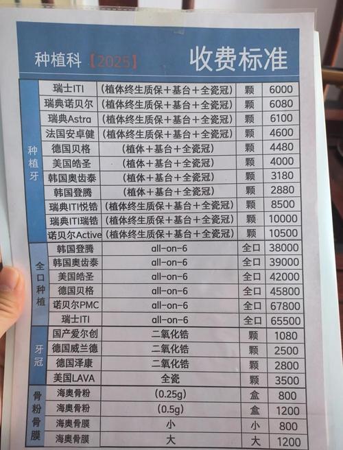 种牙要多多少钱-图1