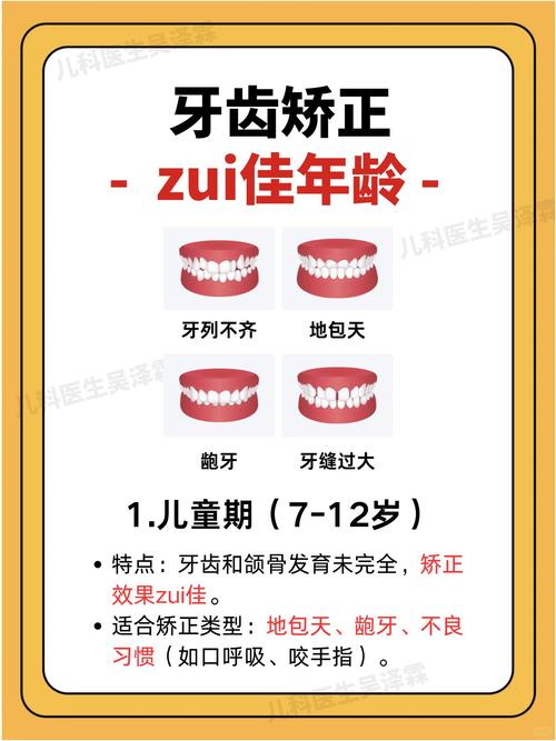 儿童牙齿正畸的最佳年龄到底是几岁?-图1 儿童牙齿正畸的最佳年龄到底是几岁?-图1