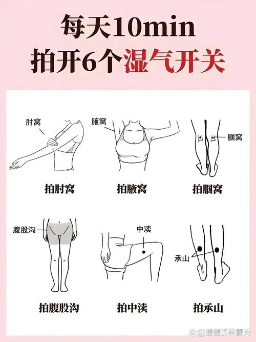 美益汀调方法-图1