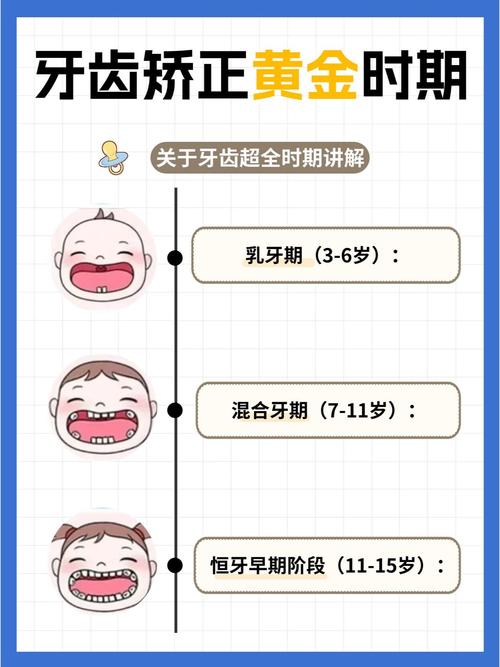 儿童口腔正畸的最佳年龄,到底几岁最合适呢?-图3 儿童口腔正畸的最佳年龄,到底几岁最合适呢?-图3