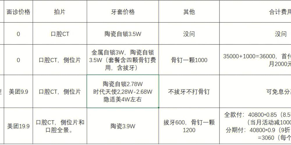 上海口腔正畸要多少钱-图2