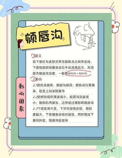 颏唇沟过深正畸有用吗-图3