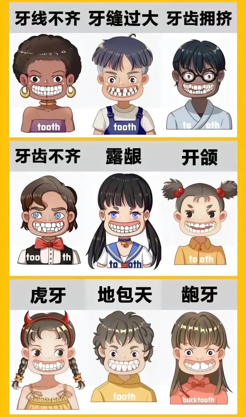 牙齿正畸和矫正的区别-图2