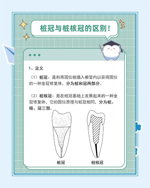 冠修复的方法-图1